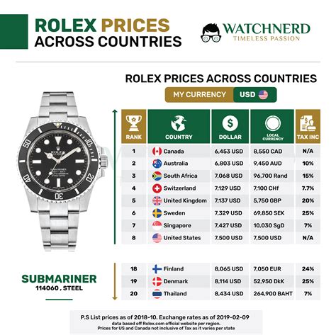 lohnt sich eine rolex|rolex preisliste.